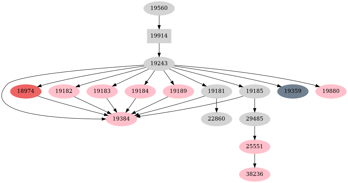 Dependency graph