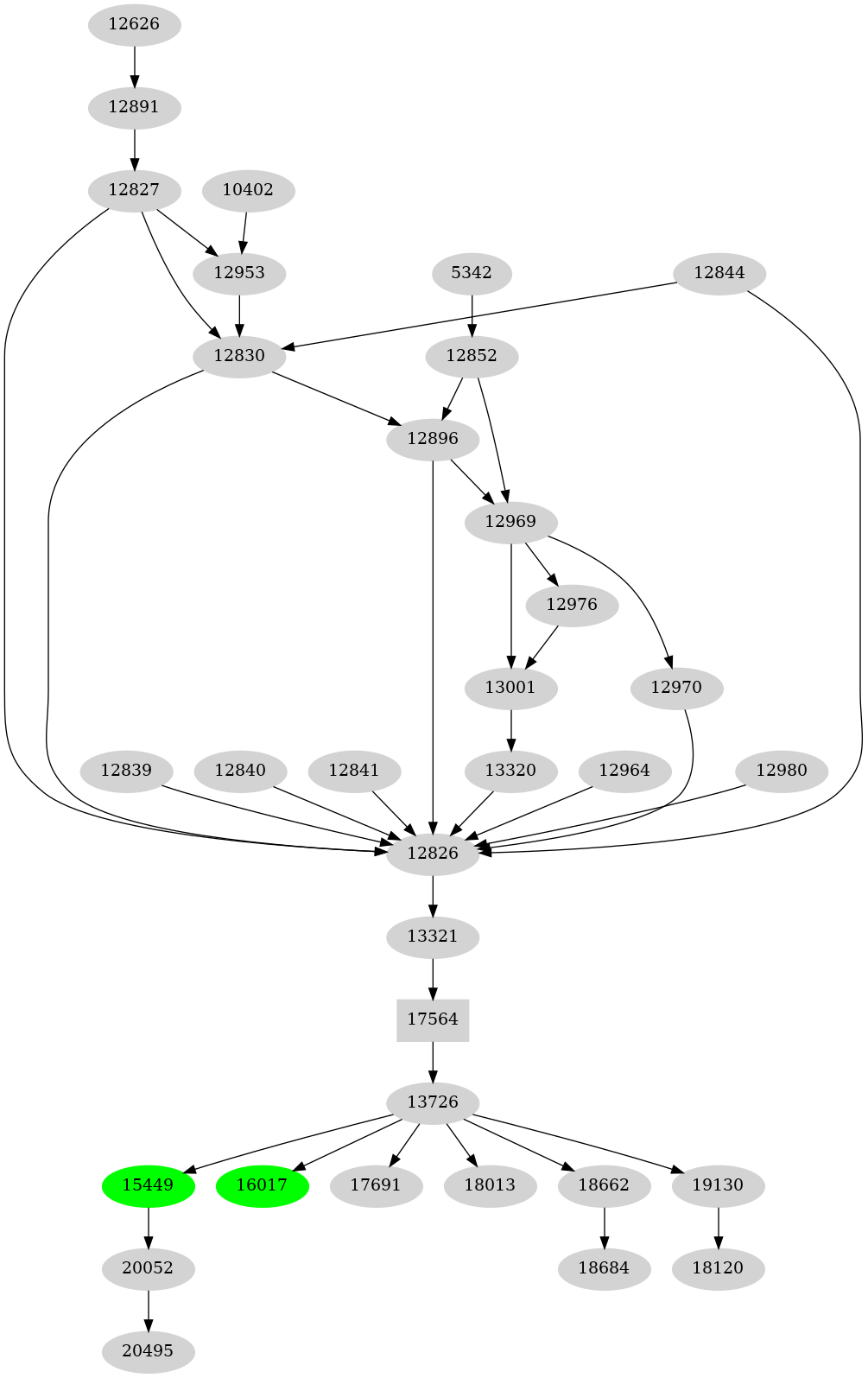 Dependency graph