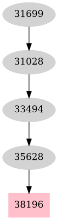 Dependency graph