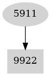 Dependency graph