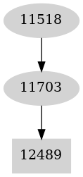 Dependency graph