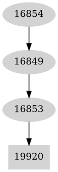 Dependency graph