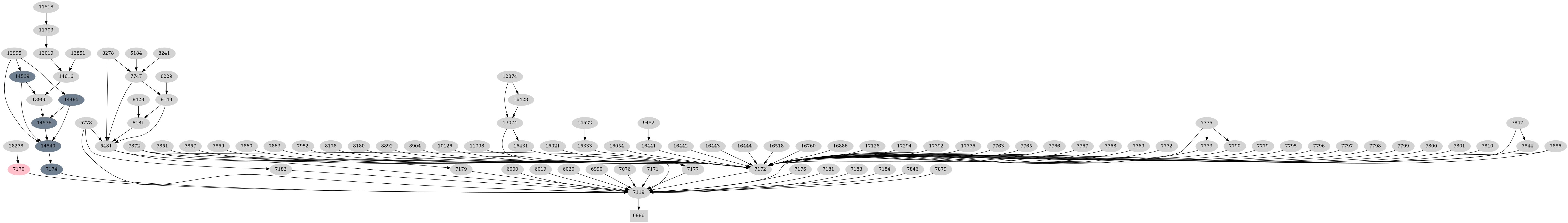 Dependency graph