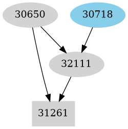 Dependency graph
