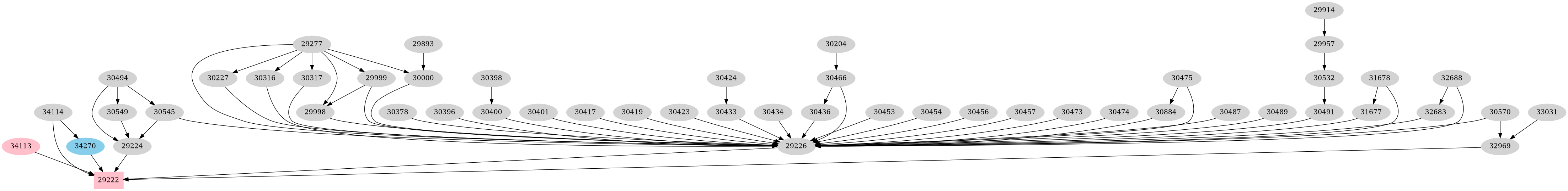 Dependency graph