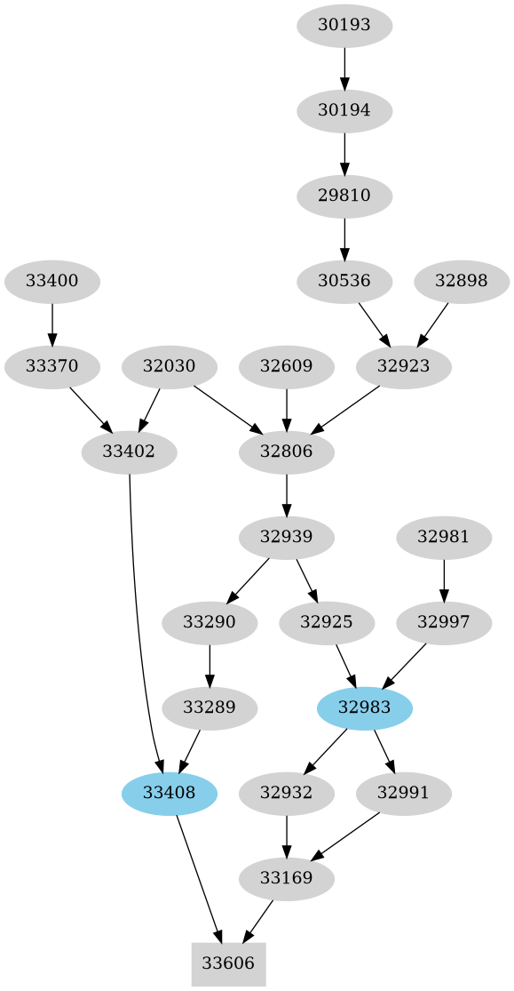 Dependency graph