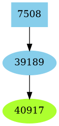 Dependency graph