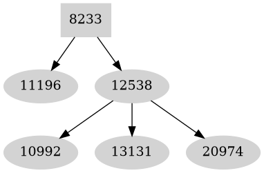 Dependency graph