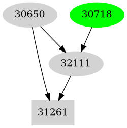 Dependency graph