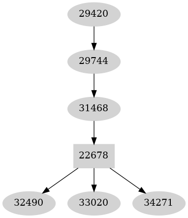 Dependency graph