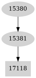 Dependency graph