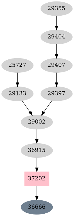 Dependency graph