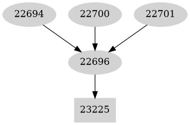 Dependency graph