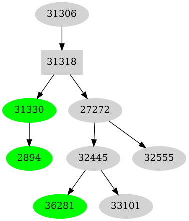 Dependency graph