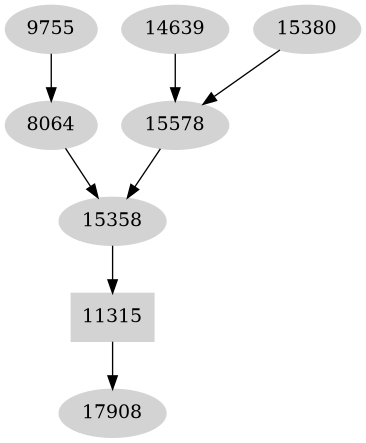 Dependency graph