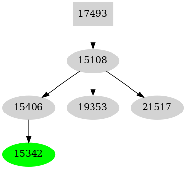 Dependency graph