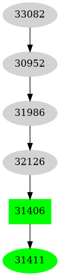 Dependency graph