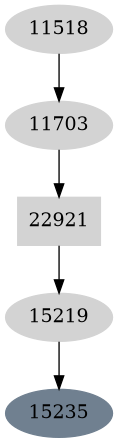 Dependency graph
