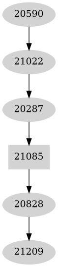 Dependency graph