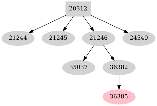 Dependency graph