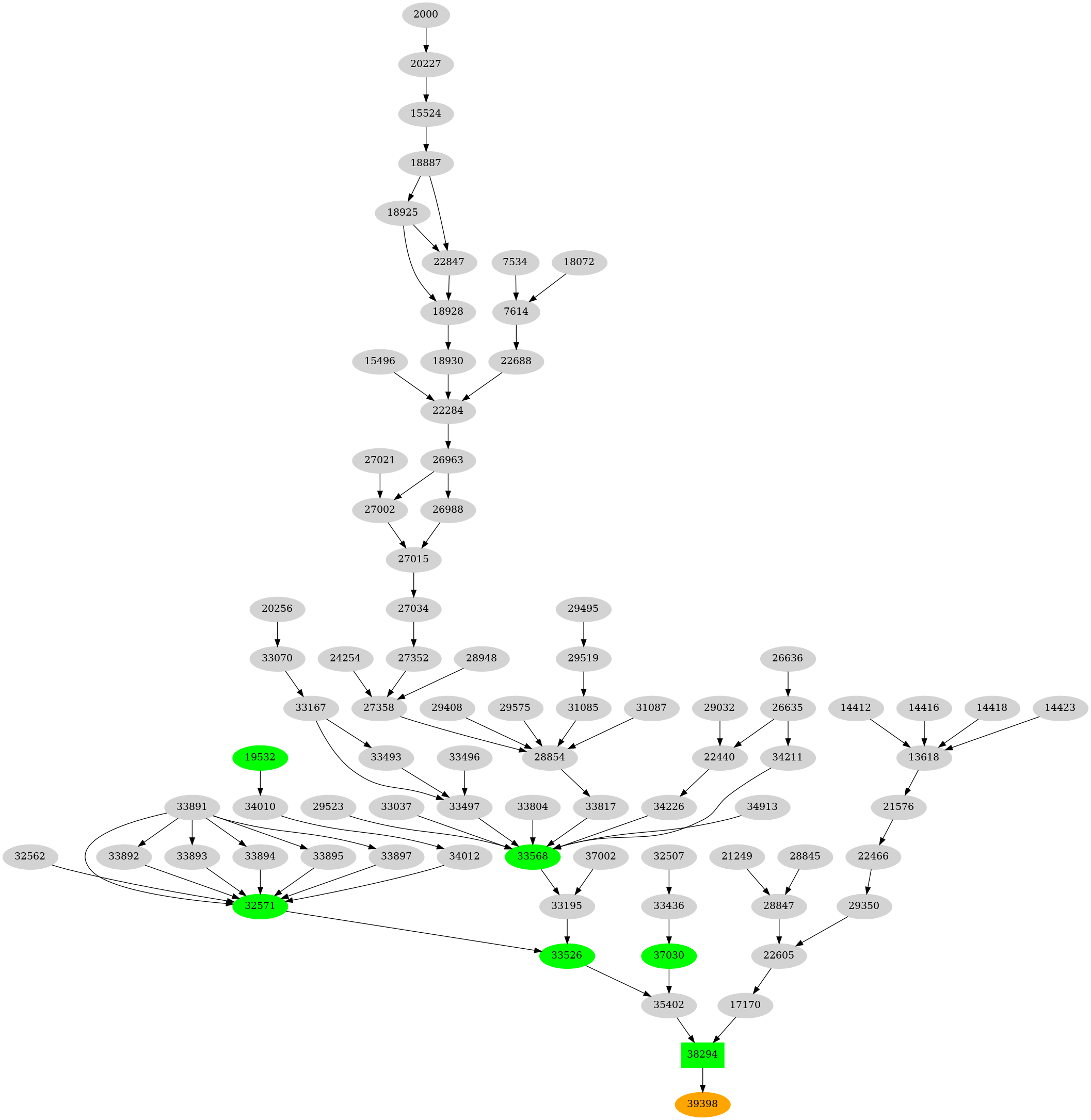 Dependency graph