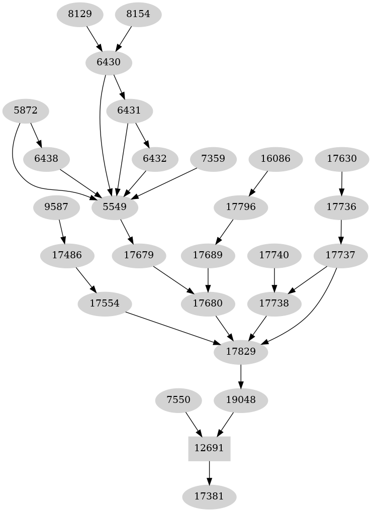 Dependency graph