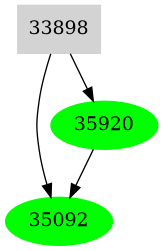 Dependency graph