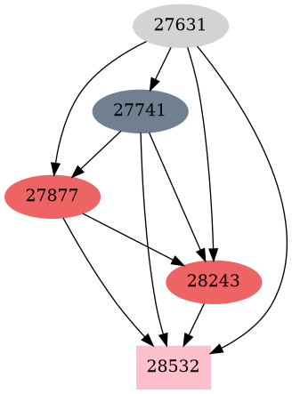Dependency graph