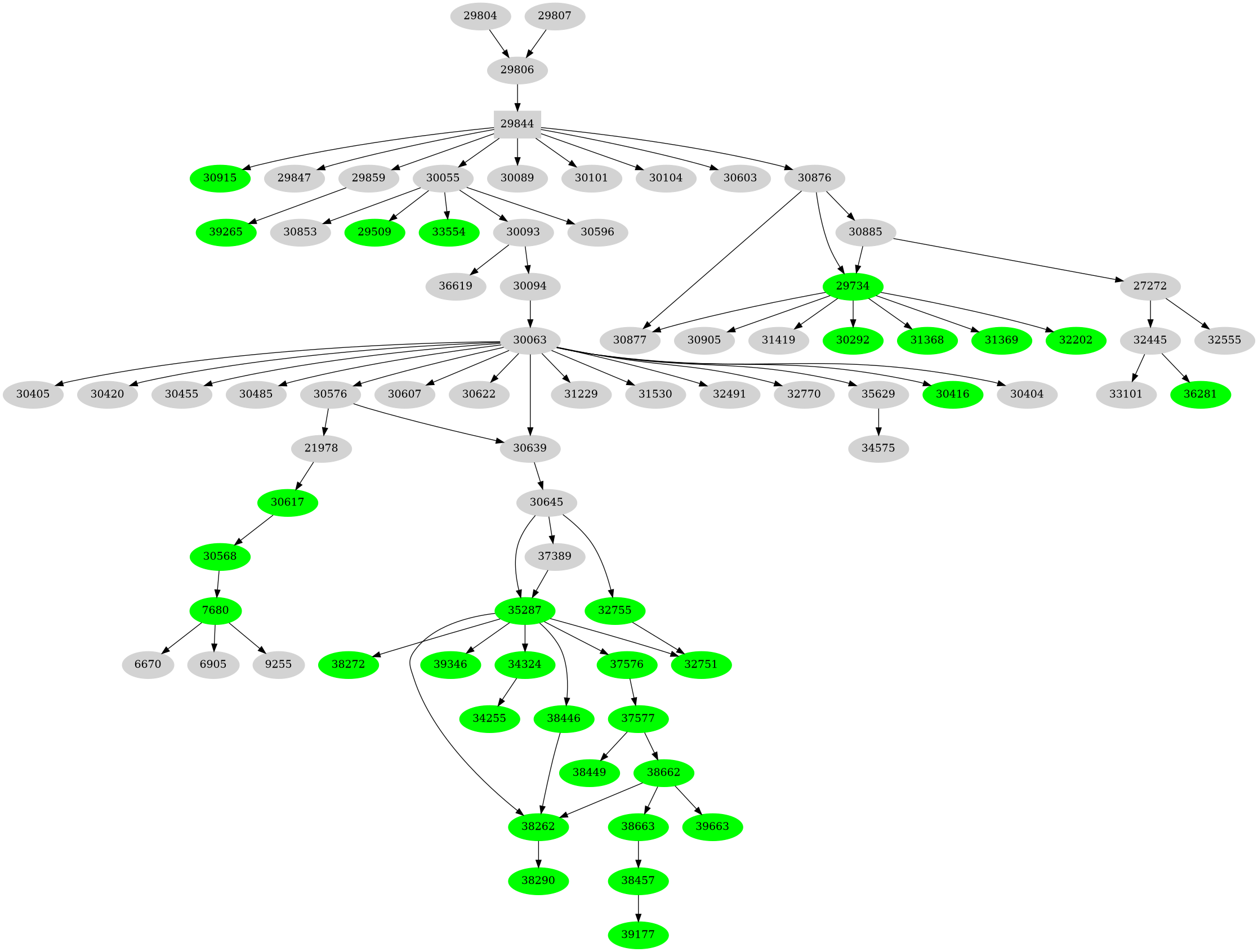 Dependency graph
