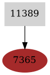 Dependency graph