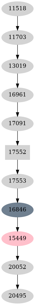 Dependency graph