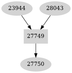 Dependency graph