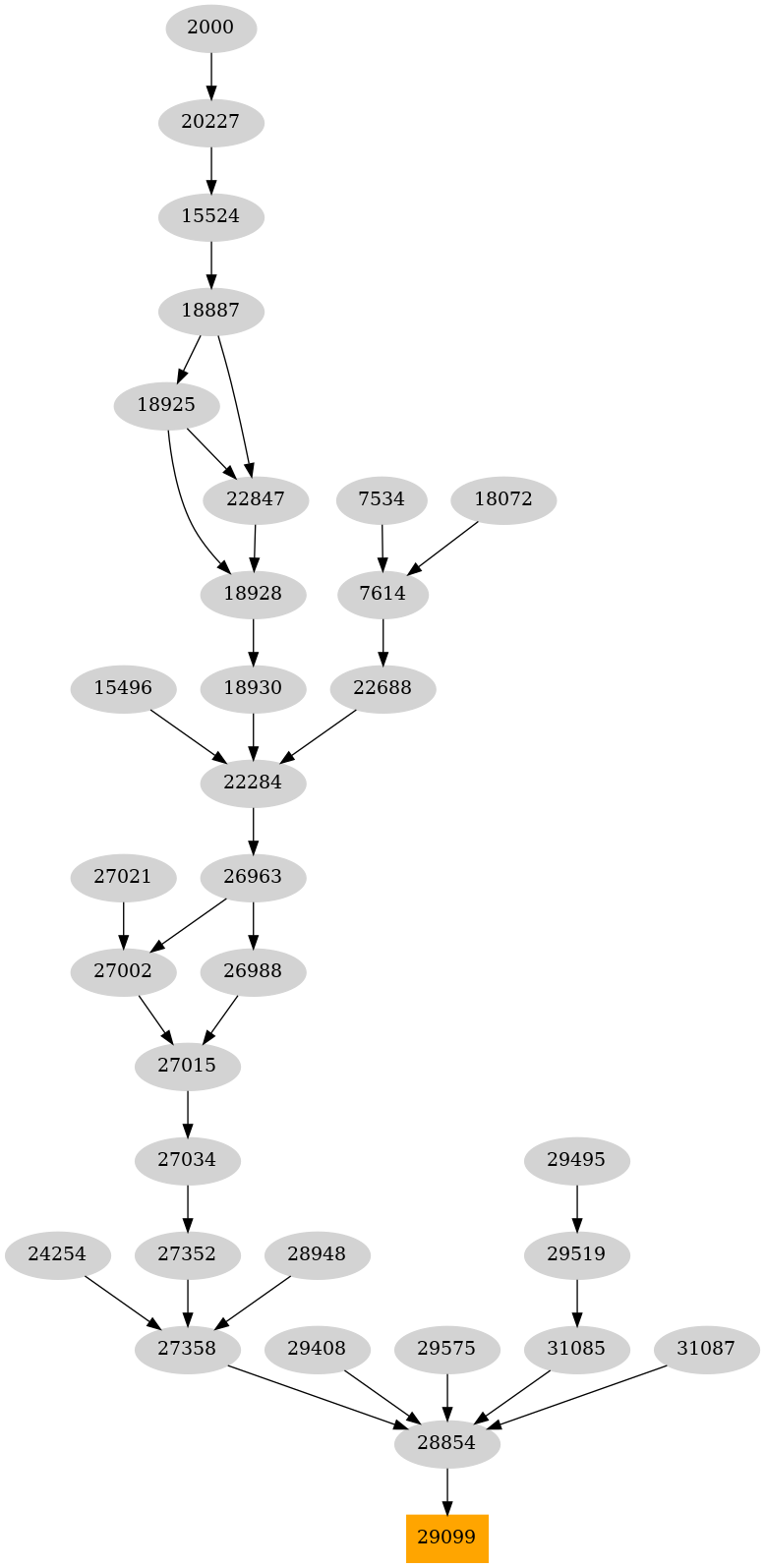 Dependency graph