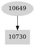 Dependency graph