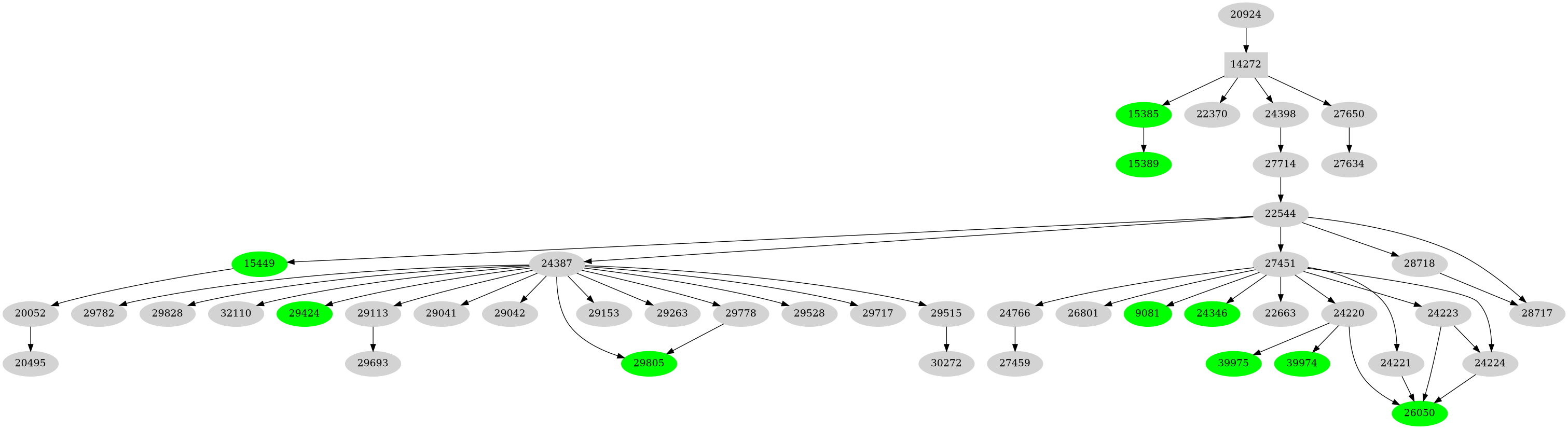 Dependency graph