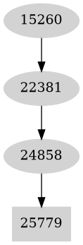 Dependency graph