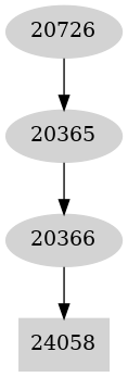 Dependency graph