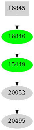 Dependency graph