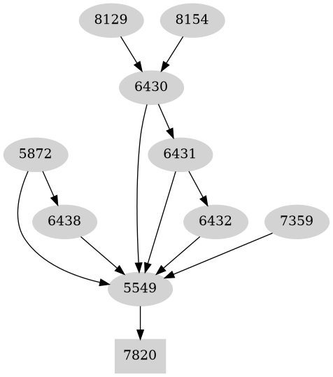 Dependency graph