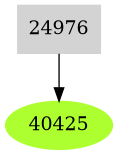 Dependency graph