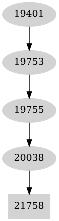 Dependency graph