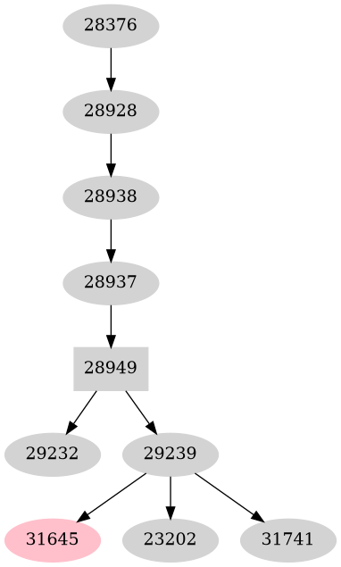 Dependency graph