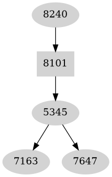 Dependency graph