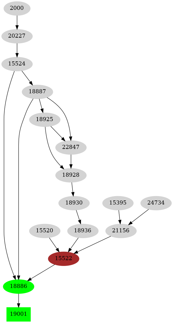 Dependency graph