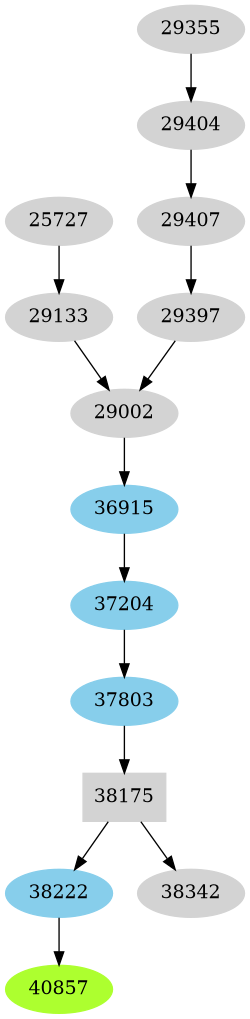 Dependency graph