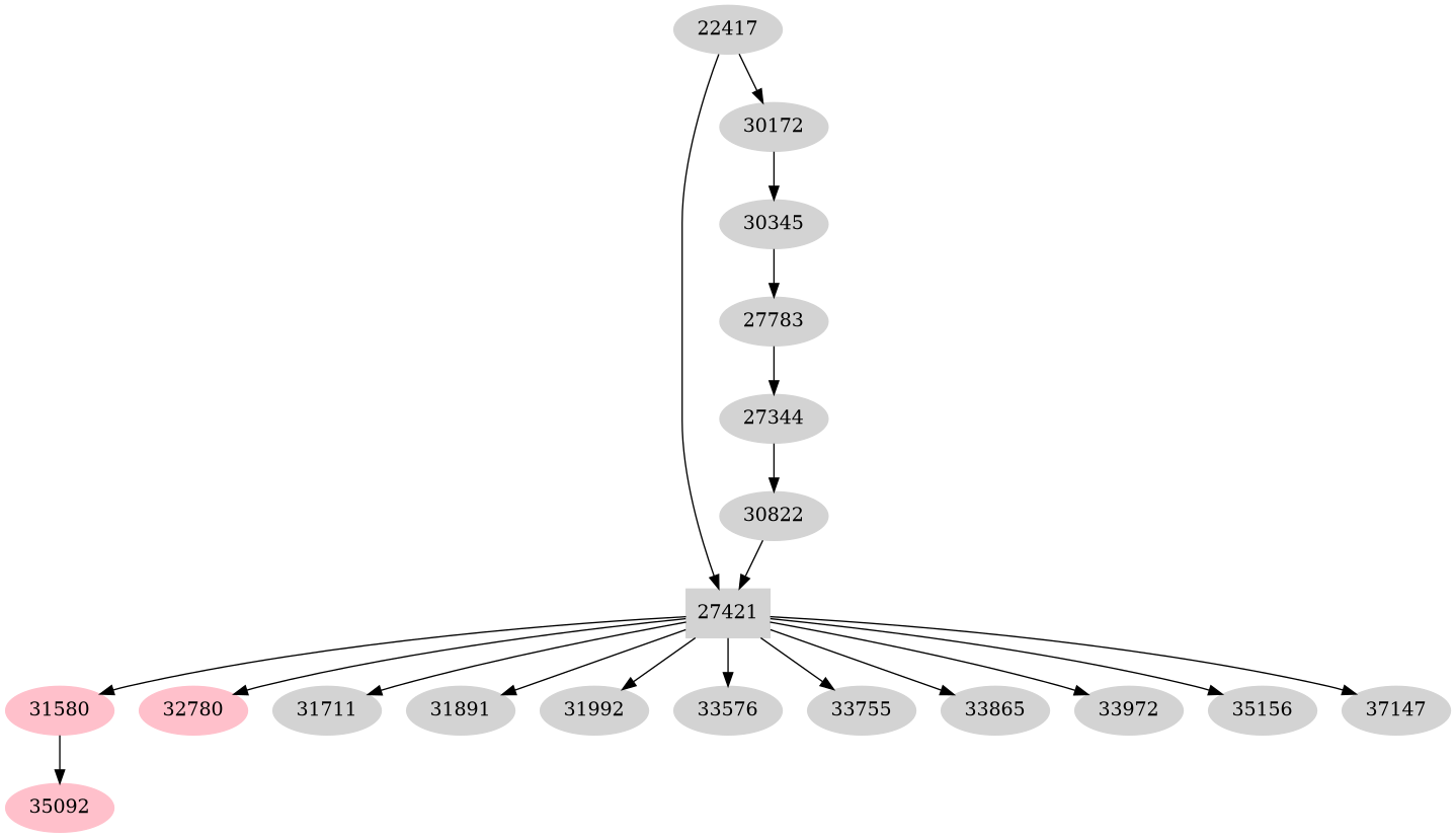 Dependency graph