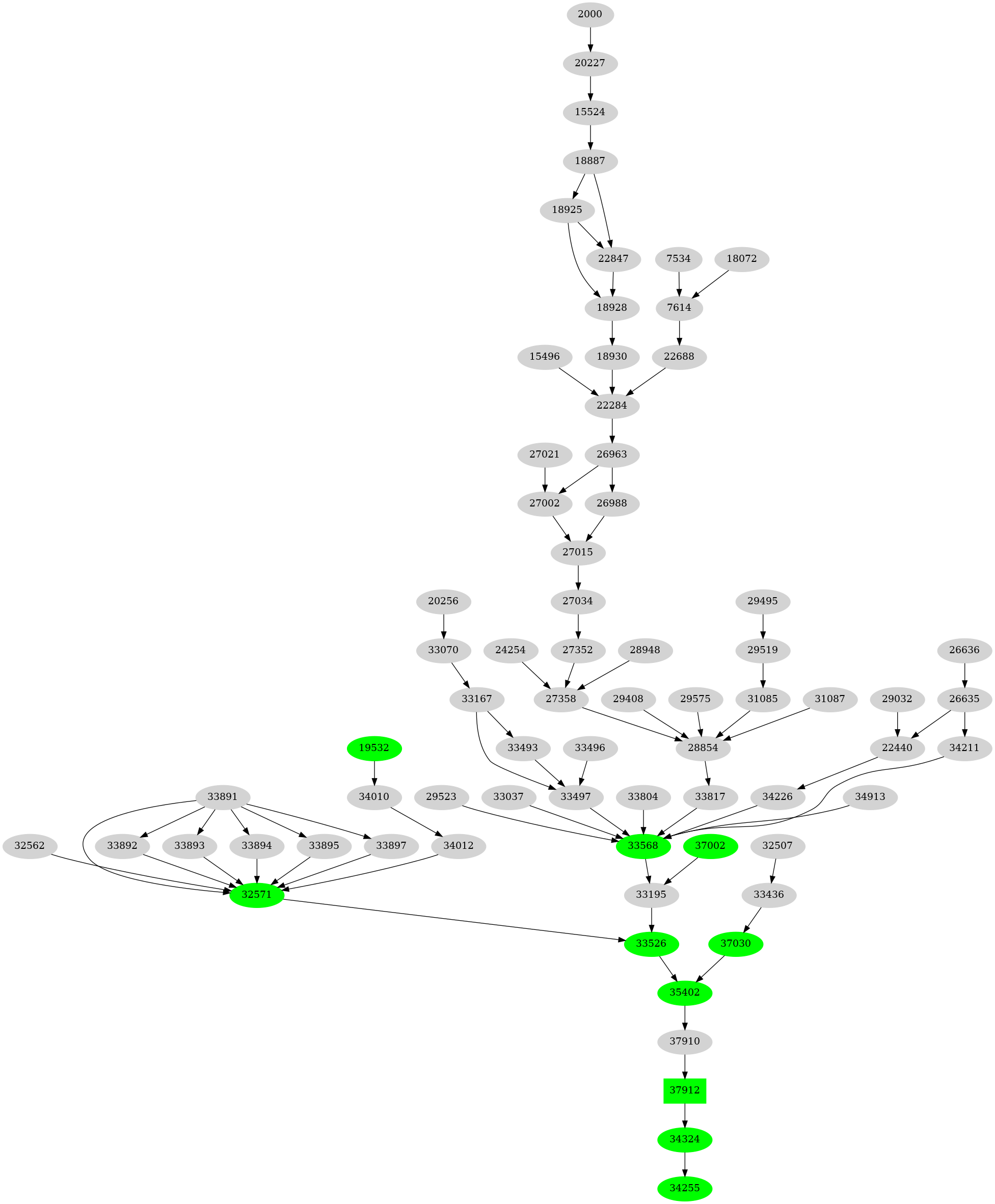 Dependency graph