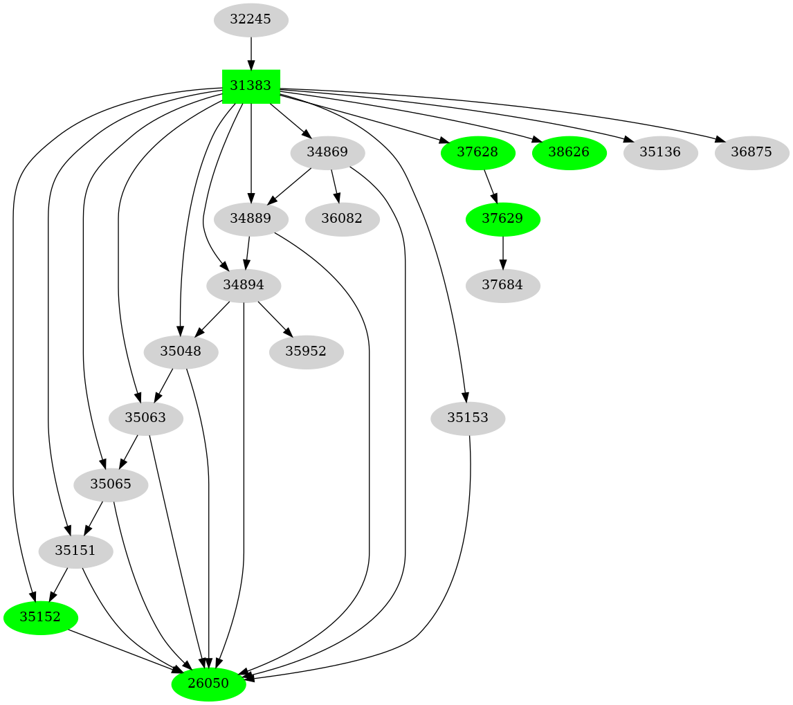 Dependency graph