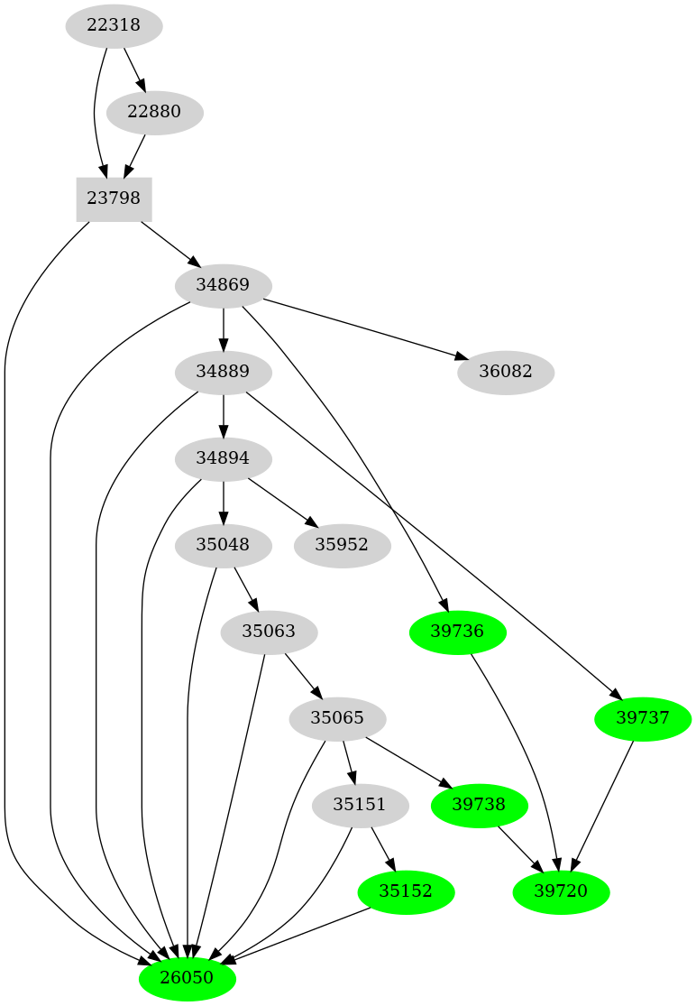 Dependency graph