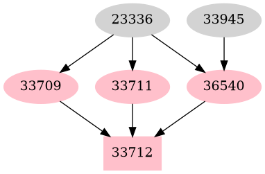 Dependency graph
